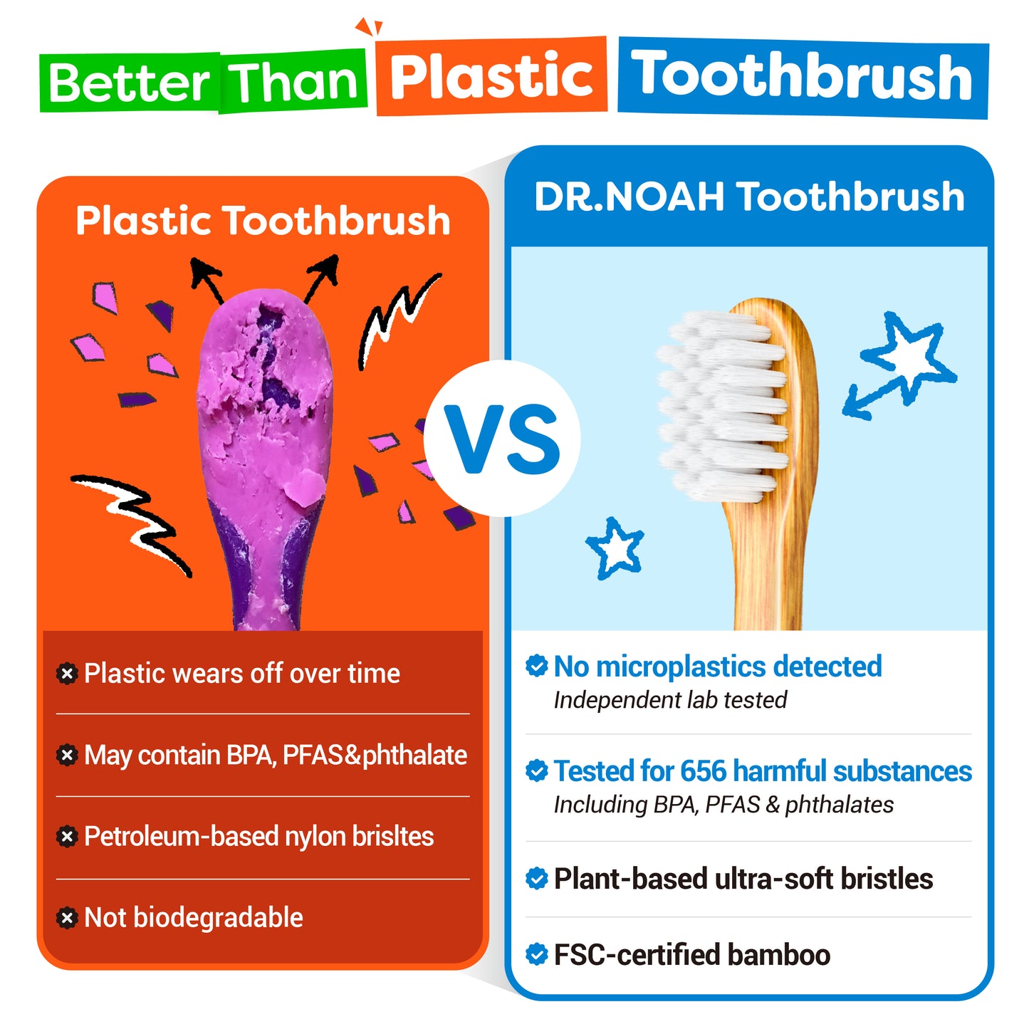 Dr. Noah Bamboo Baby & Toddler Toothbrush 6 Pack