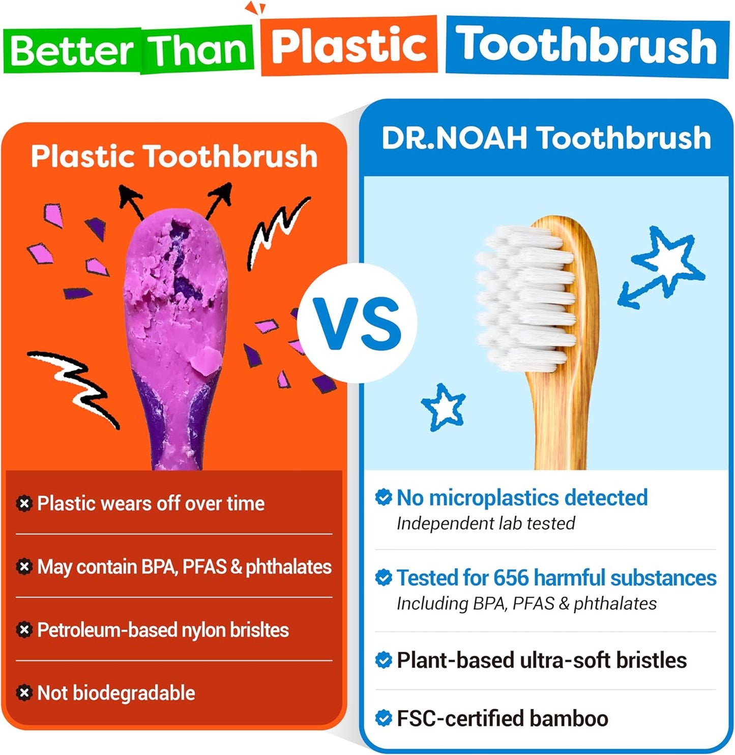 Dr. Noah Bamboo Baby & Toddler Toothbrush 4 Pack